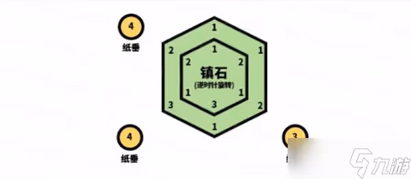 原神清籟逐雷記任務攻略匯總