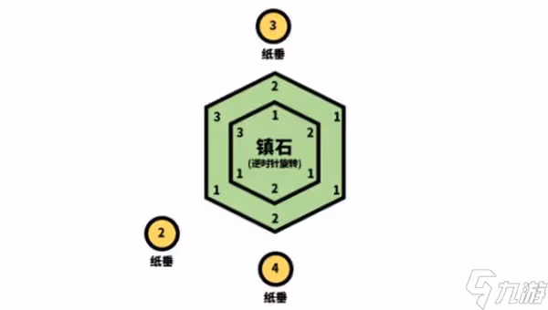 原神清籟逐雷記任務攻略匯總