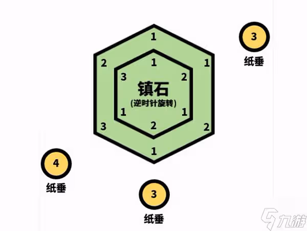 原神清籟逐雷記任務攻略匯總
