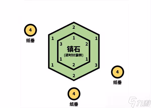 原神清籟逐雷記任務攻略匯總