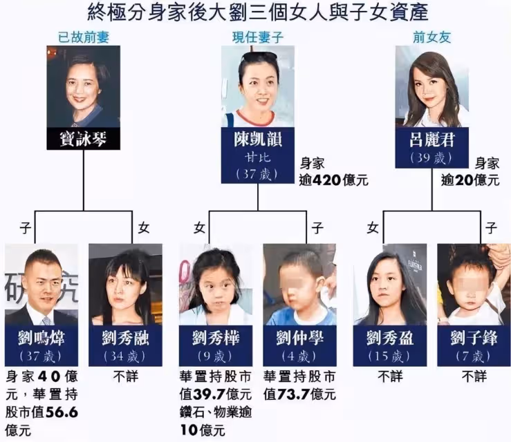 劉鑾雄呂麗君女兒獲國際獎項!高調曬獎杯激動難掩,「膚白貌美+濃眉大眼」氣質不輸當紅明星,小小年紀就是美人胚子