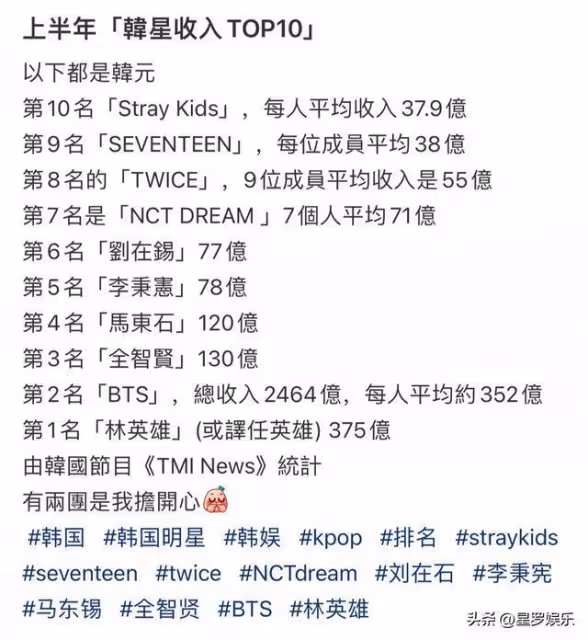 中韓明星收入對比,原來明星間的差距也這麼大