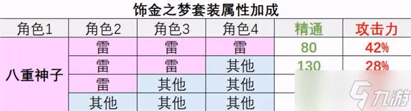 《原神》3.0版飾金之夢聖遺物屬性介紹