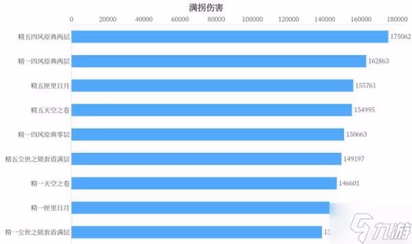 《原神》凝光武器選擇建議 凝光聖遺物搭配推薦