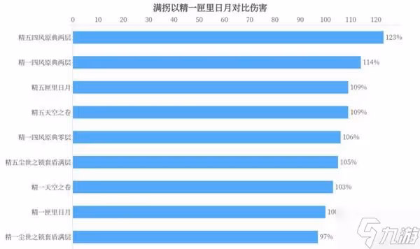 《原神》凝光武器選擇建議 凝光聖遺物搭配推薦