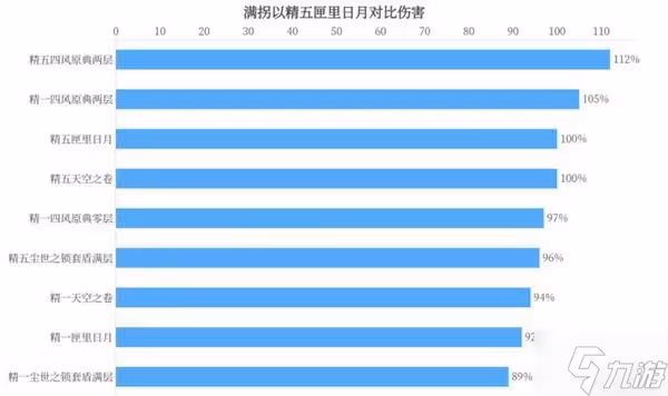 《原神》凝光武器選擇建議 凝光聖遺物搭配推薦
