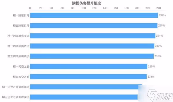 《原神》凝光武器選擇建議 凝光聖遺物搭配推薦