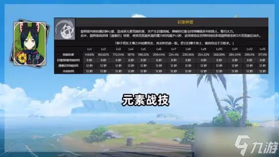 《原神》提納里技能介紹