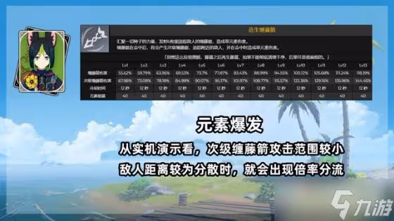 《原神》提納里技能介紹