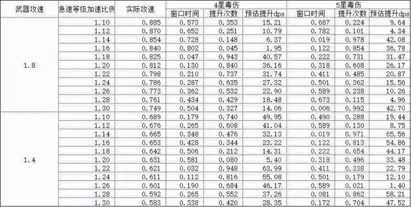 魔獸世界懷舊服：從分析到實操—刺殺賊補充手法——卡(毒)平砍