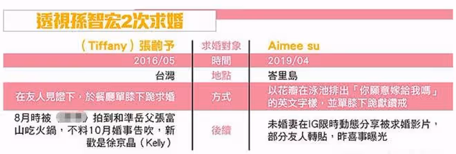 陳冠希前女友被疑當小三!與富二代同住奢華酒店,男方另有未婚妻