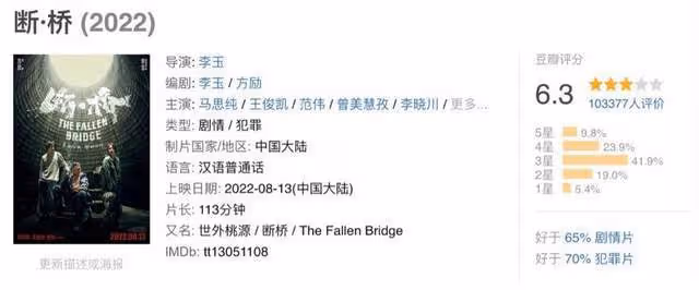 斷橋開分6.3,王俊凱進軍影視之路受挫?粉絲:觀眾對流量有偏見