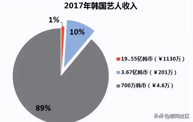 韓娛再爆:強迫陪睡,30多人身亡,韓娛到底有多黑暗