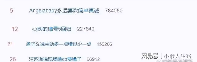 《心動的信號5》官宣回歸引熱議,楊穎等三人受追捧,兩人遭抵制