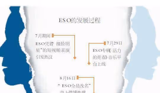 山寨藝人的幕後花絮
