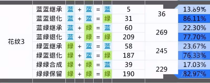 貓之城:基於大量數據統計的配貓攻略及闢謠