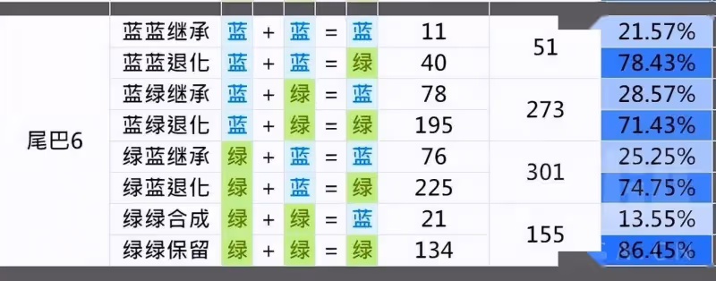 貓之城:基於大量數據統計的配貓攻略及闢謠