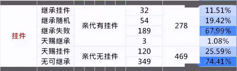貓之城:基於大量數據統計的配貓攻略及闢謠