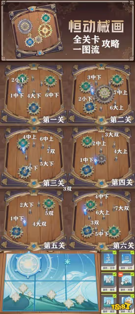 原神恆動械畫一圖流攻略 恆動械畫一次性超快完成