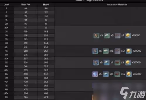 《原神》獵人之徑升級材料一覽