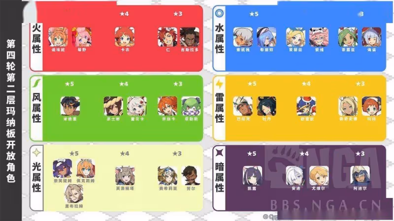 彈射世界:國服第四期六版信息匯總及推薦
