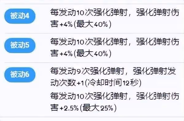 彈射世界:國服第四期六版信息匯總及推薦