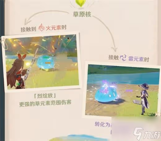 原神草系元素反應效果一覽