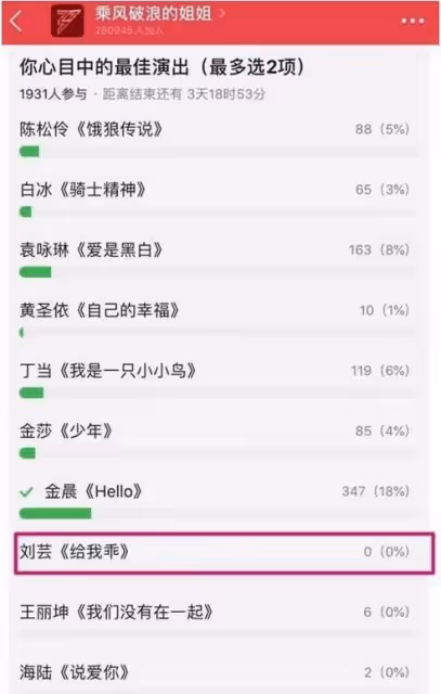 劉芸曬熱舞視頻,慶祝鄭鈞參加《披哥2》,膚白腿細裙短險走光