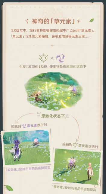 《原神》須彌冒險筆記草元素介紹