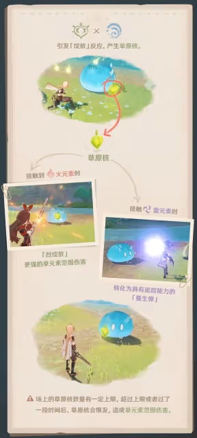 《原神》須彌冒險筆記草元素介紹