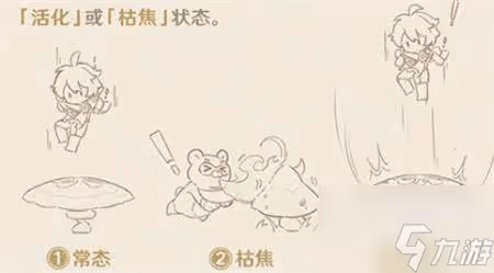 原神三相眾物意思一覽