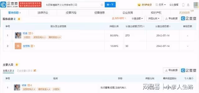 美女搞事業!楊紫成立首家文化傳媒公司,持股90%擔任法定代表人