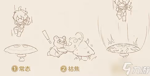 《原神》3.0三相眾物介紹