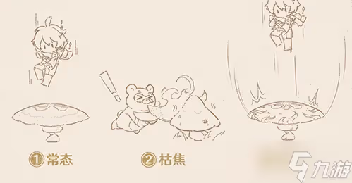 《原神》三相眾物是什麼