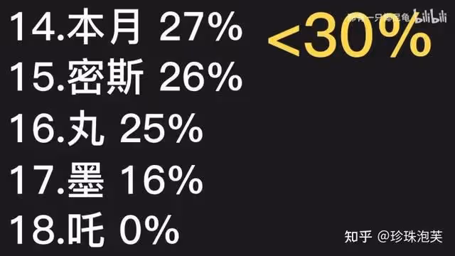 為什麼現在開麥率越來越低