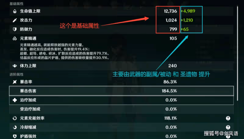原神:極品聖遺物如何分辨?須彌3.0聖遺物調整,有哪些好處呢