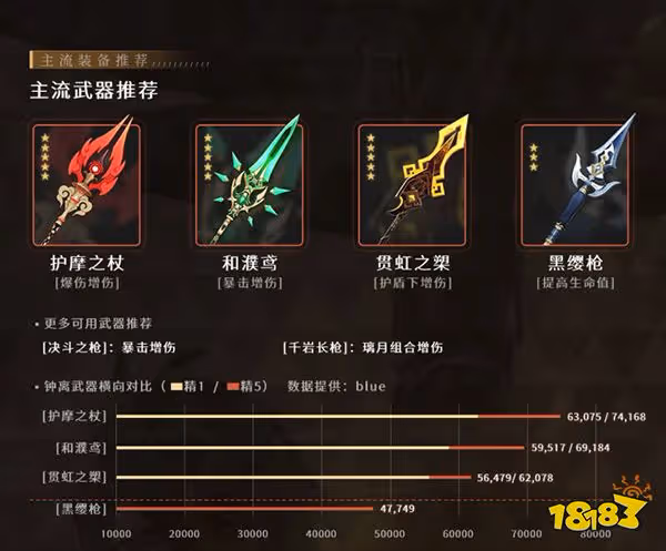 原神鍾離武器選擇 鍾離三星四星五星武器推薦