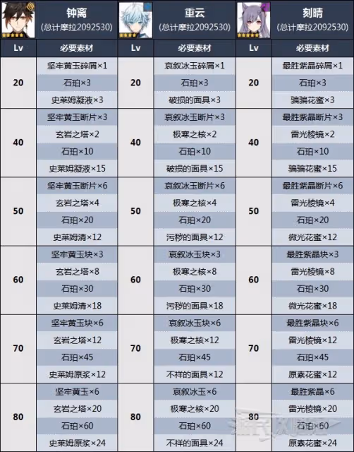 《原神》石珀位置及獲取方法