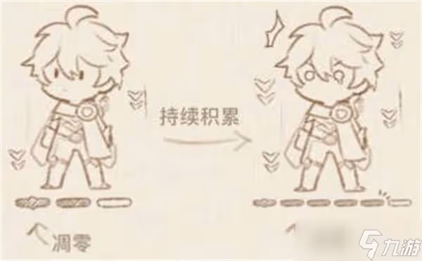 《原神》須彌地區死域機制介紹