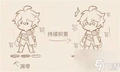 原神死域最全攻略