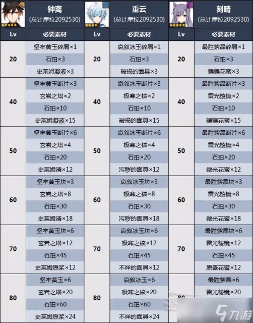 《原神》石珀位置及獲取方法分享 3.0石珀怎麼獲取
