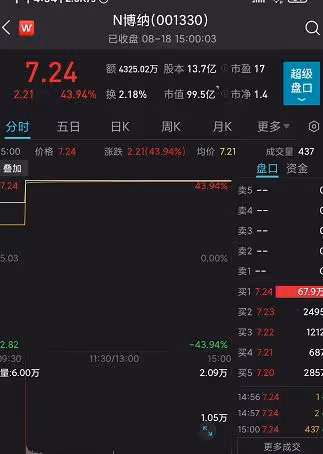 博納老闆生意經：左手綠卡 右手主旋律電影