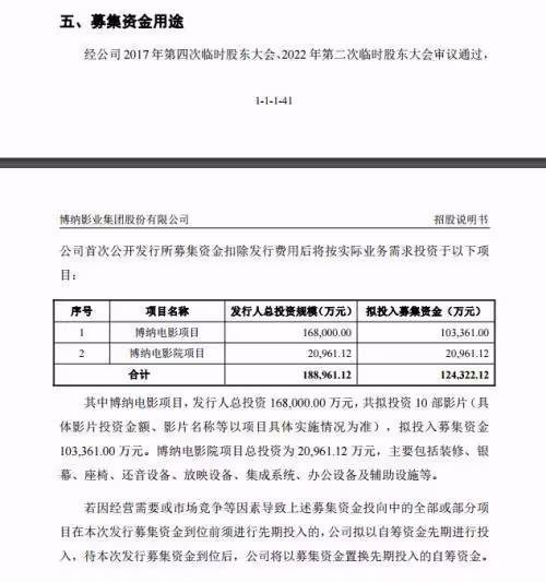 博納老闆生意經:左手綠卡 右手主旋律電影