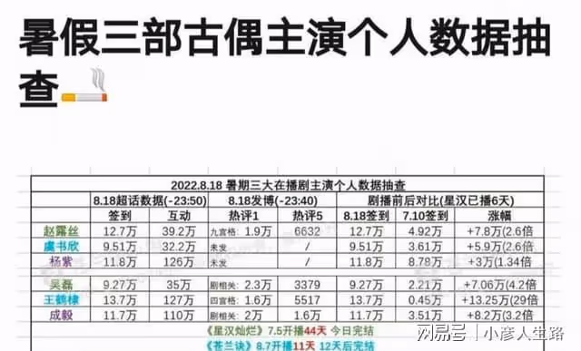 人紅是非多!王鶴棣熱搜不斷被批素質低,成毅待播劇被吐槽難看
