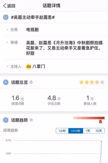 高甜預警！吳磊主動牽手趙露思！吳露可逃CP感劇播前後評價超逆轉
