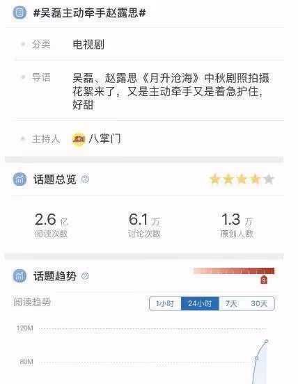 高甜預警！吳磊主動牽手趙露思！吳露可逃CP感劇播前後評價超逆轉