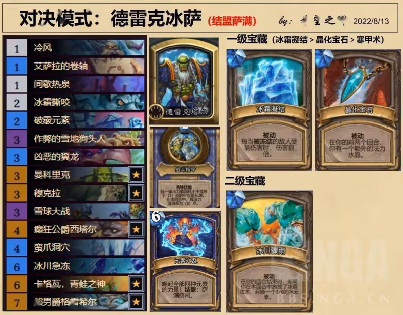 爐石傳說:新版本對決賺金幣的合卡思路的分享