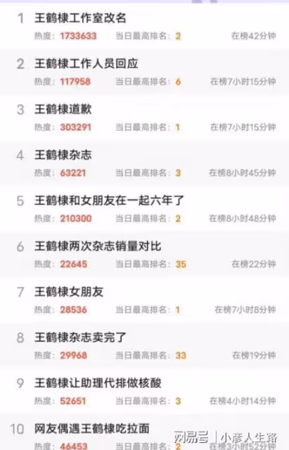 內娛又一頂流誕生,工作室連夜招人,越黑越紅怎麼回事?