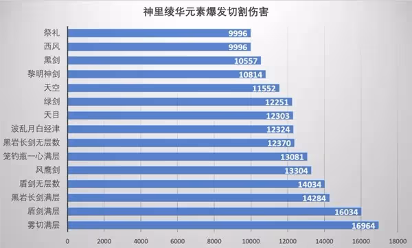 《原神》神里綾華武器選擇推薦