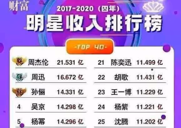 決戰紫禁之巔，周杰倫劉德華各大平台數據對比，誰是國民度第一人